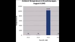 Ambient temperature in Hiroshima, Japan, August 6 1945 screenshot 1