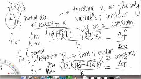 Partial Derivatives | Overview pt 1 | Multivariable Calculus for Sci & Eng | Griti