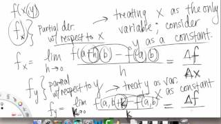 Partial Derivatives | Overview pt 1 | Multivariable Calculus for Sci & Eng | Griti