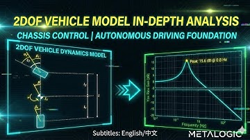 Ep 3_Coding Vehicle Dynamics: The Bicycle Model Explained | Python Simulation