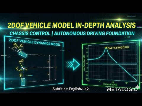 Bicycle Model Vehicle Dynamics Equations