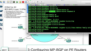 BGP_MPLS Layer 3 VPNs (GNS3)