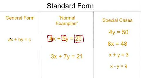 Three Forms of Linear Equations