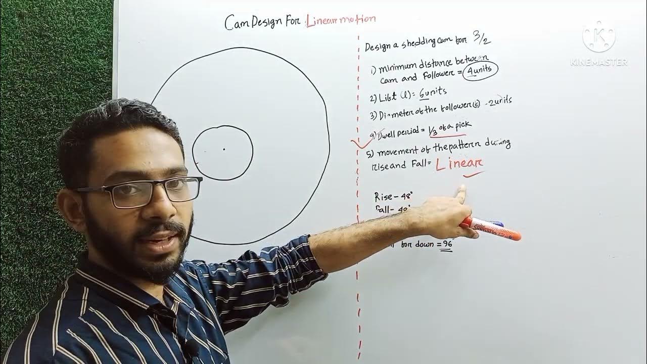 Weaving 1 Cam design linear motion Sobuj FE BUTEX YouTube
