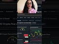 Extreme Fear Just Hit Record Levels #shorts