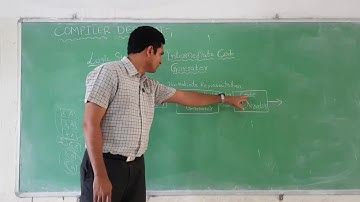 InterMediate Code Generator in COMPILER DESIGN || 3-UNIT_Video-3|| PRASAD-Sir