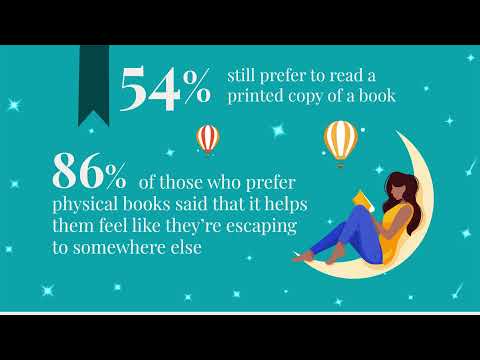 Two in three people say that reading is one of their favorite pastimes