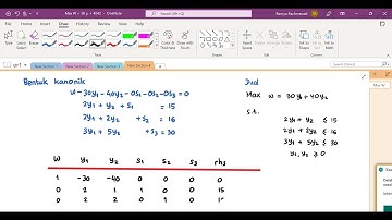 Dualitas-Contoh soal hubungan primal dan dual