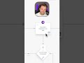 AI Automation For Employee Onboarding