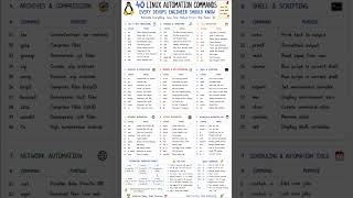 40 linux automation commands every Devops engineer should know #aws #cloud #awsdevops