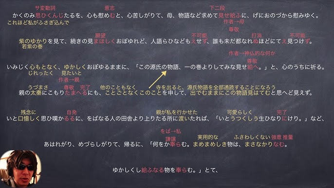 更級日記 かくのみ思ひくんじたるを 源氏物語五十余巻 定期対策 Youtube 更級日記 かくのみ思ひくんじたるを 源氏物語五十余巻 定期対策 Youtube