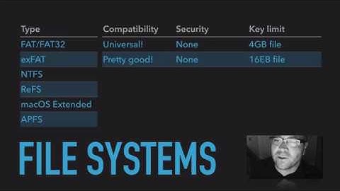 About File Systems