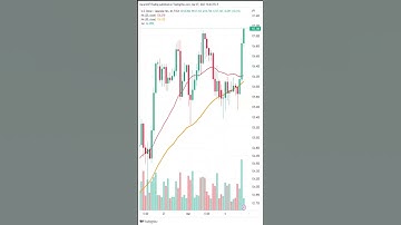"Profit as USD/JPY Breaks Out!"