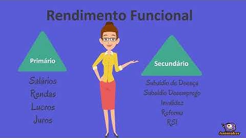 Repartição Rendimentos