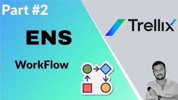 Trellix Endpoint Security (ENS) Workflow: Comprehensive Guide