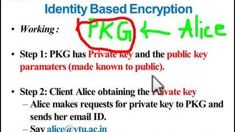03  Cryptography Network Security & Cyber Law Module III session 3