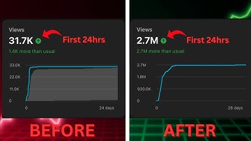 If Your Shorts Get Stuck at 30k Views… Do This