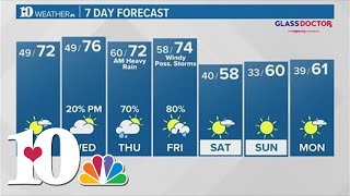 A stormy and windy day leads into warm week