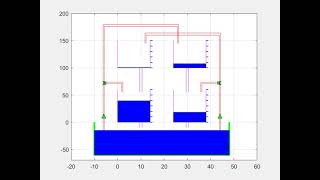 Quadruple Tank Process Visualization using MatLab 2020b Wealth