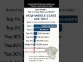 💥Most Indians think they're middle class - but numbers tell a different story.