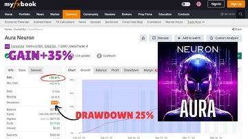 Aura Neuron MT4 EA – Fully Automated Neural Network Forex Trading