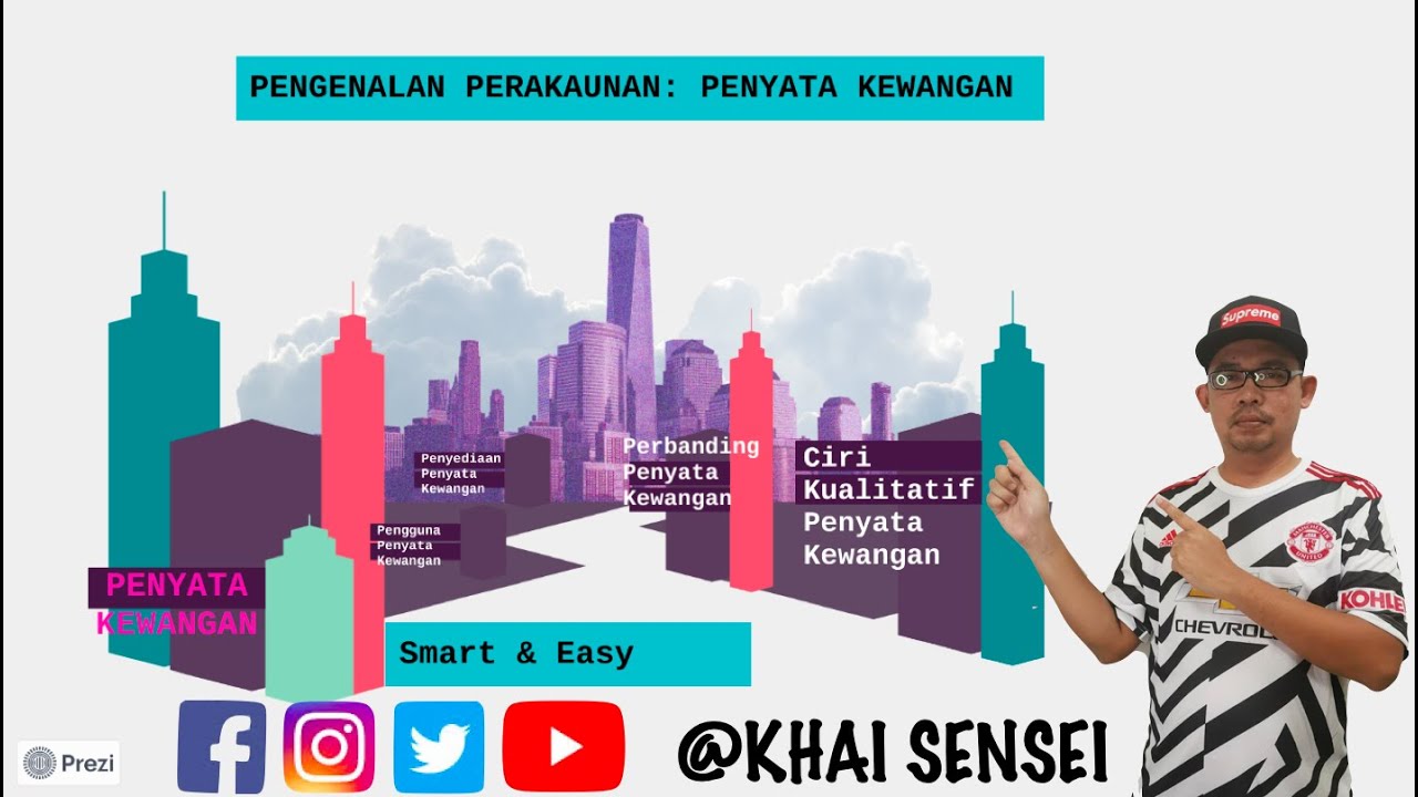 Pengenalan Perakaunan Penyata Kewangan Youtube