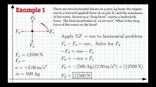 AP Unit 02 Application of N2L