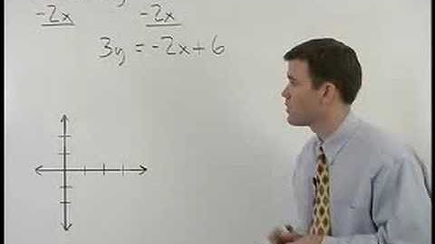 SAT Math Test Prep - MathHelp.com