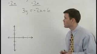 Famous SAT Math Test Prep - MathHelp.com Wealth