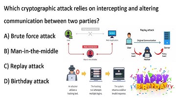 Cryptography Attacks: Man in the Middle, Brute Force, Replay, Birthday | Cybersecurity MCQ Explained