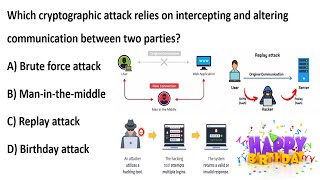 Cryptography Attacks: Man in the Middle, Brute Force, Replay, Birthday | Cybersecurity MCQ Explained