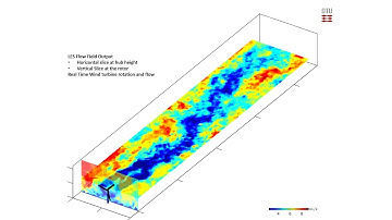 Flow around a wind turbine with Spectral Navier-Stokes Solver.