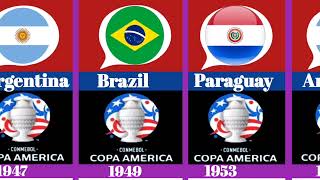 Winners of Copa America From 1916 To 2024|Football