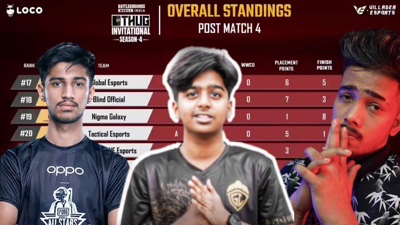 🇮🇳Thug Invitational Tournament | Thug Invitational Points Table Overall Standings | BGMI Tournament