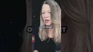 New Pisces Eclipse Cycle & Economic Collapse? #lunaticastrology #shortvideo #pisces #eclipse