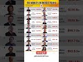 Top 20 Richest People In The World 2025 You Won T Believe 1 Full Ranking Billionaires2025 Top 20 Richest People In The World 2025 You Won T Believe 1 Full Ranking Billionaires2025