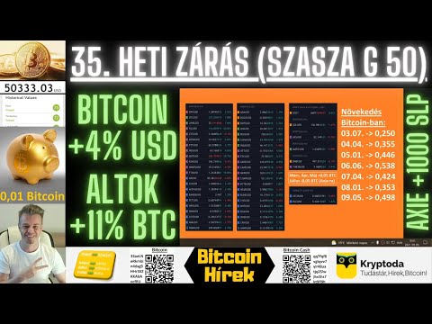 Bitcoin Hírek (305) - Altcoin Portfólió - (35. Heti Zárás) 