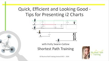 IBM Security i2 Virtual User Group - SPT Session 3. Analyst