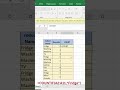 COUNTIF Formula in Excel 🔥 Count Any Item in Just Seconds | Excel Shortcut Tips #shorts #excelshort