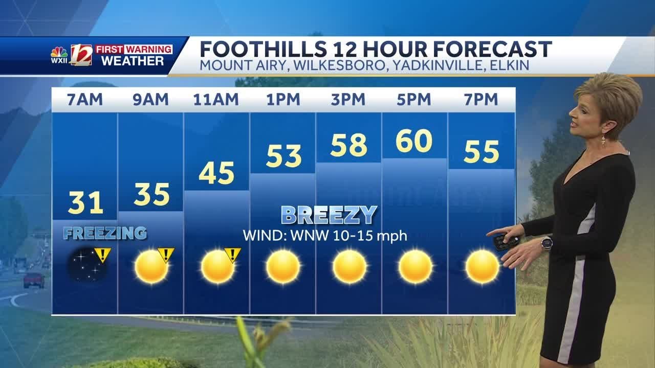WATCH: Strong winds taper Monday, breezy and sunny - YouTube