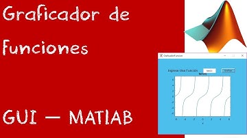 Graficar Funciones en Matlab