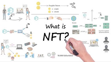 What Is NFT In 5 Minutes | Non Fungible Token | NFT Crypto | NFTS UP