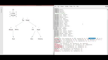 Artificial Intelligence | Family PL Code Swi Prolog | Pratiksha Jain