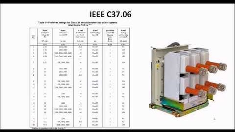 6.How to Select the standard rated & short circuit of MV CB?
