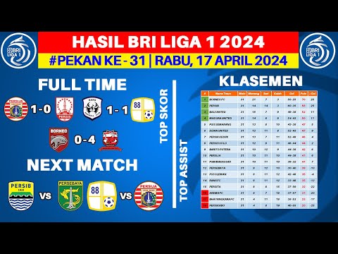 Hasil Liga 1 Hari Ini - Persija vs Persis - Klasemen BRI Liga 1 2024 Terbaru - Pekan ke 31