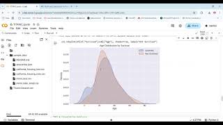 Week 1 project of eda using titanic dataset