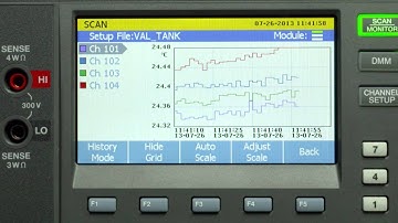 2638A Hydra Series III Data Acquisition System: Running A Test, Viewing and Saving Data
