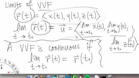 Calculus of Vector Valued Functions | Overview pt 1 | Multivariable Calculus for Sci & Eng | Griti