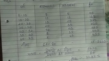 assignments 6 10 th class