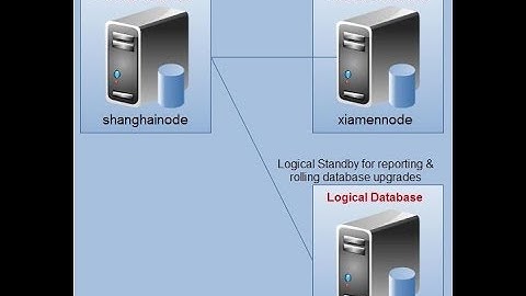 Step-by-Step Oracle 10gR2 DataGuard Training V2.1